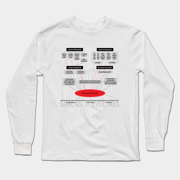 Same as it ever was. Long Sleeve T-Shirt by Miskatonic